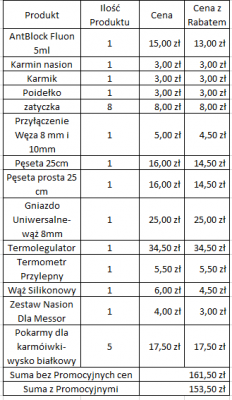 Koszotrys Zestawu Dla Mrówek.png (17.71 KiB) Przejrzano 11202 razy Kosztorys Mrówczego Zestawu